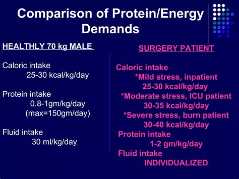 perioperative nutrition ppt|Overview of perioperative nutrition support .